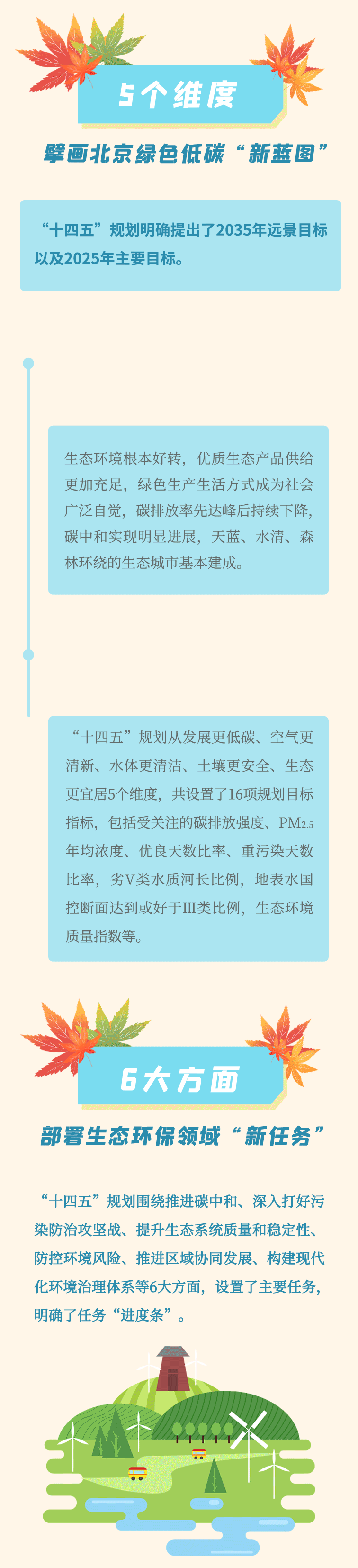 動圖解：北京市“十四五”時期生態環境保護規劃發佈3.gif