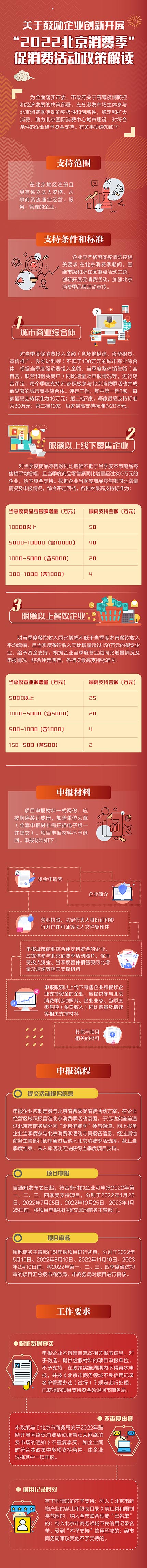 一圖懂：關於鼓勵企業創新開展“2022北京消費季”促消費活動政策解讀.jpg