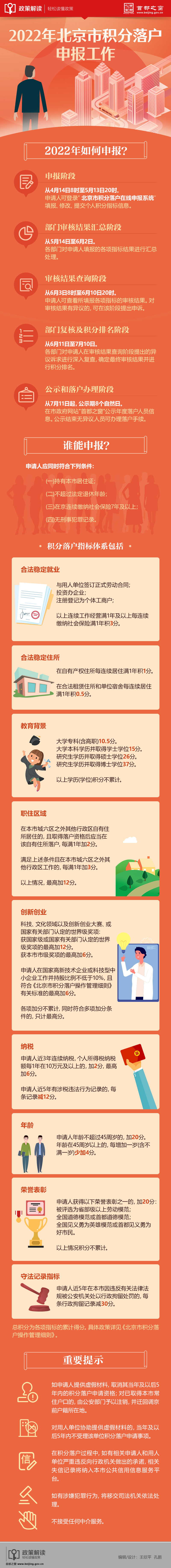 4.14 圖解：積分落戶.jpg