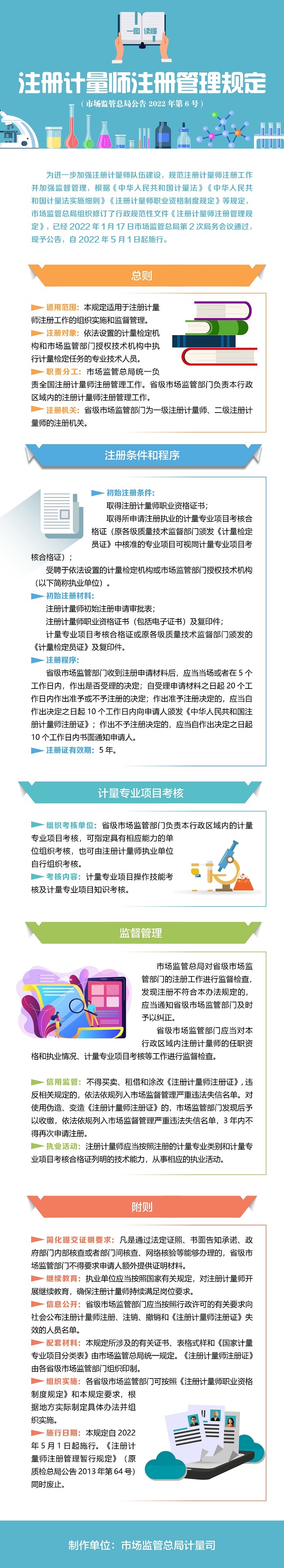 一圖讀懂《註冊計量師註冊管理規定》.jpg