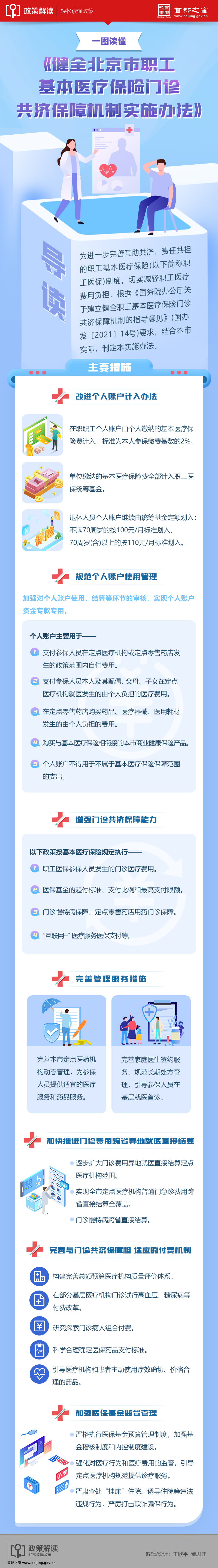 6.24 圖解健全醫保.jpg