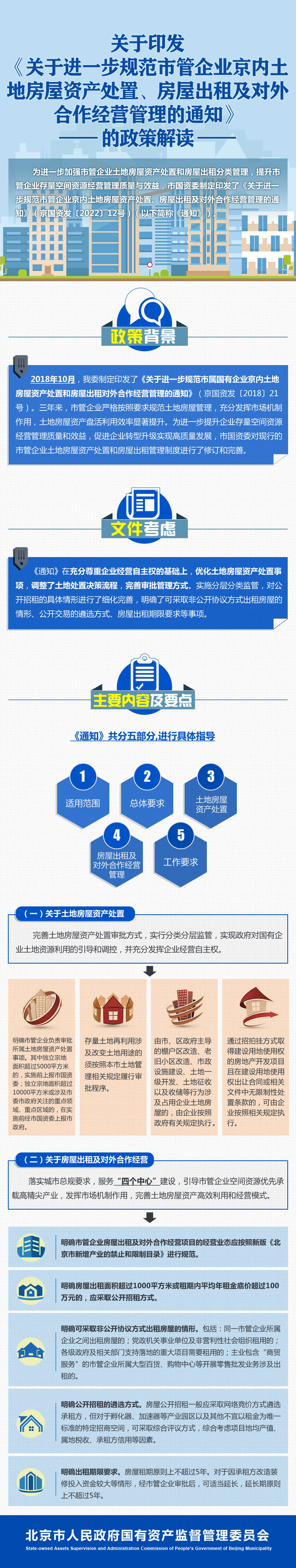圖解《關於進一步規範市管企業京內土地房屋資産處置、房屋出租及對外合作經營管理》的通知
