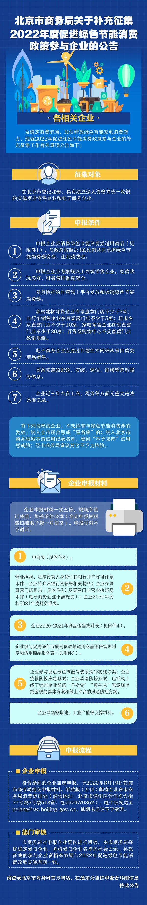 一圖讀懂：北京市商務局關於補充徵集2022年度促進綠色節能消費政策參與企業的公告