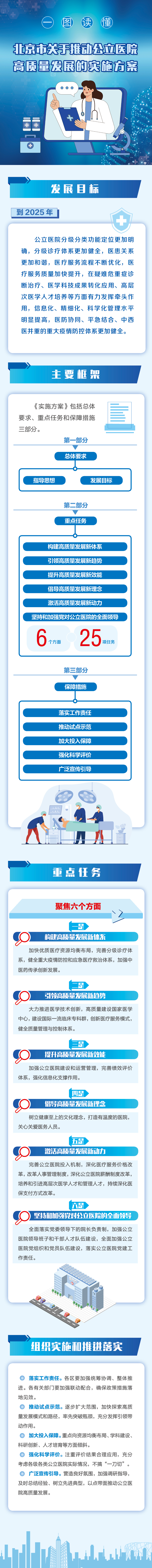 一圖讀懂：北京市關於推動公立醫院高品質發展的實施方案