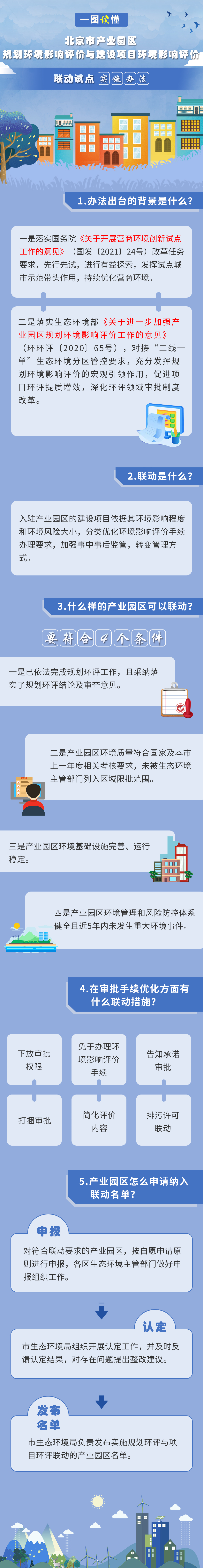 一圖讀懂：北京市生態環境局關於發佈《北京市産業園區規劃環境影響評價與建設項目環境影響評價聯動試點實施辦法》的通告