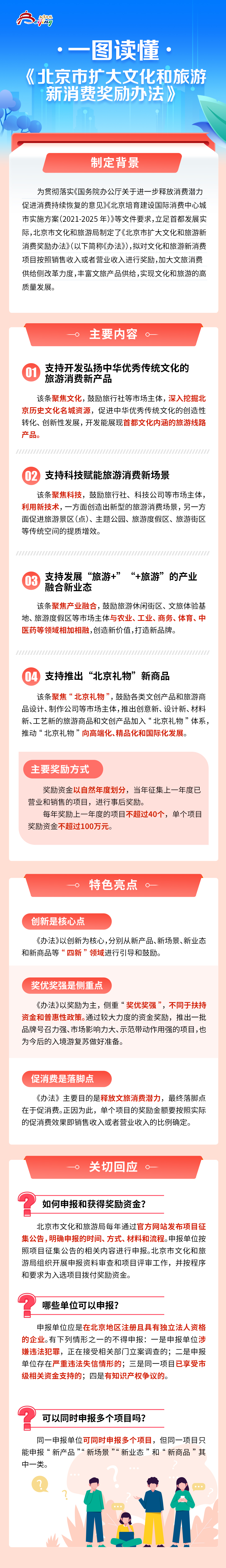 一圖讀懂《北京市擴大文化和旅游新消費獎勵辦法》