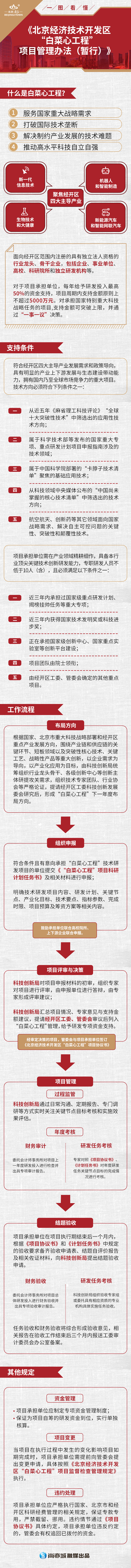 一圖讀懂《北京經濟技術開發區“白菜心工程”項目管理辦法（暫行）》