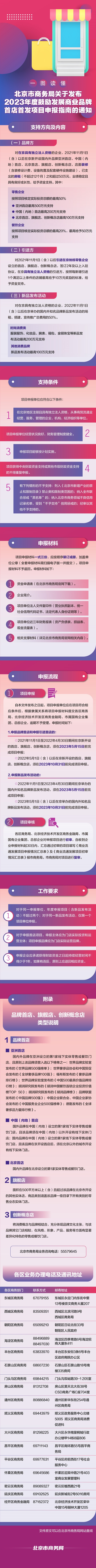 一圖懂：關於發佈2023年度鼓勵發展商業品牌首店首發項目申報指南的通知