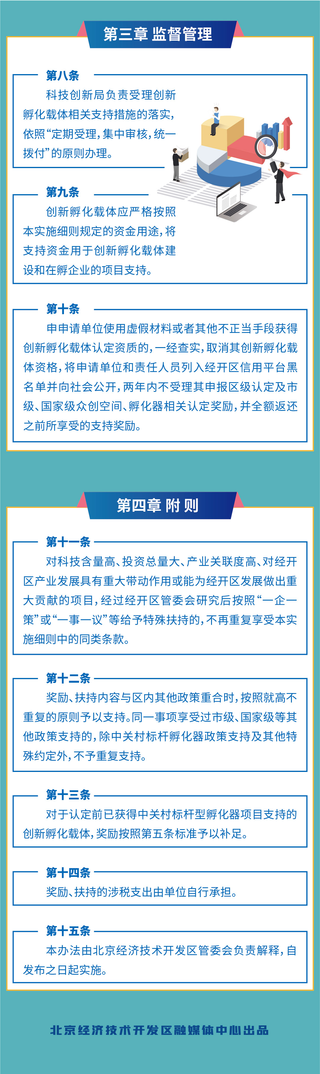 一圖讀懂《亦莊新城創新孵化載體獎勵支援實施細則（暫行）》