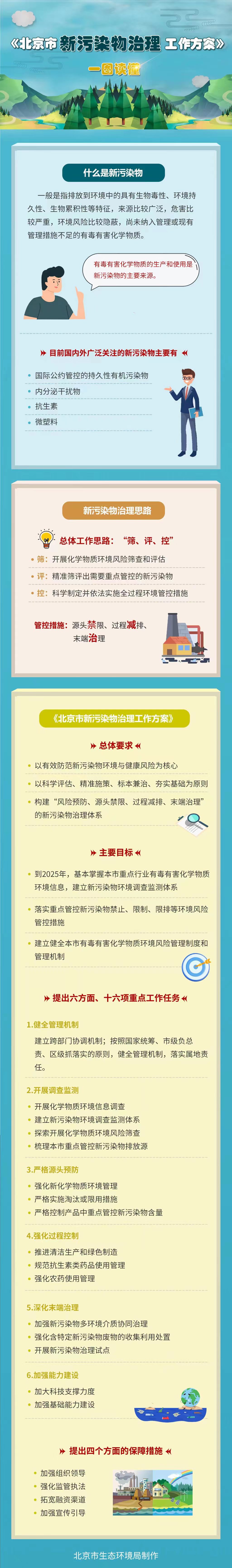 《北京市新污染物治理工作方案》一圖讀懂