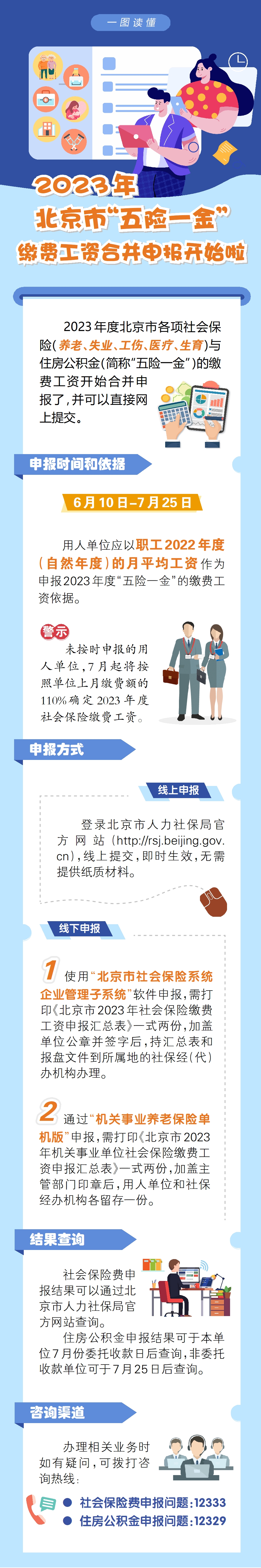 一圖讀懂：關於合併申報2023年度“五險一金”繳費工資有關問題的通知