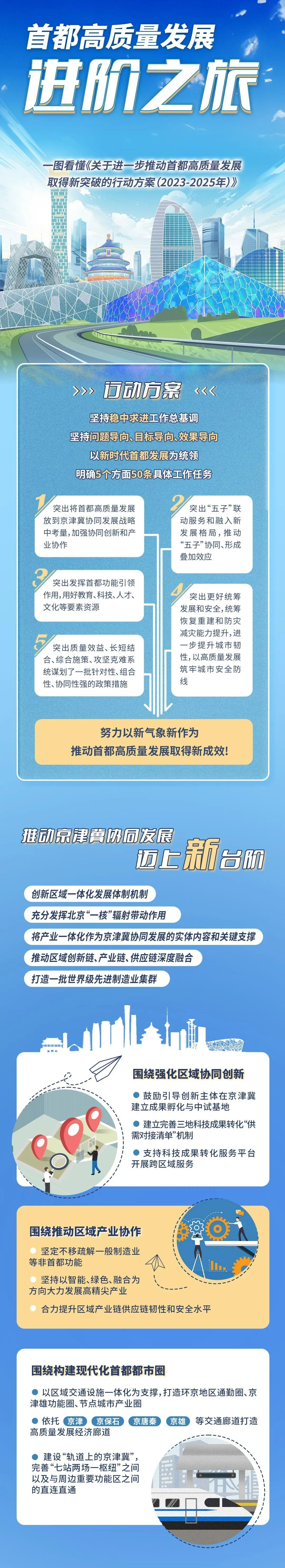 關於進一步推動首都高品質發展取得新突破的行動方案（2023-2025年）