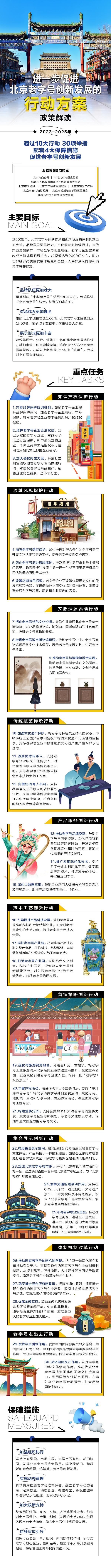 一圖懂：進一步促進北京老字號創新發展的行動方案（2023-2025年）