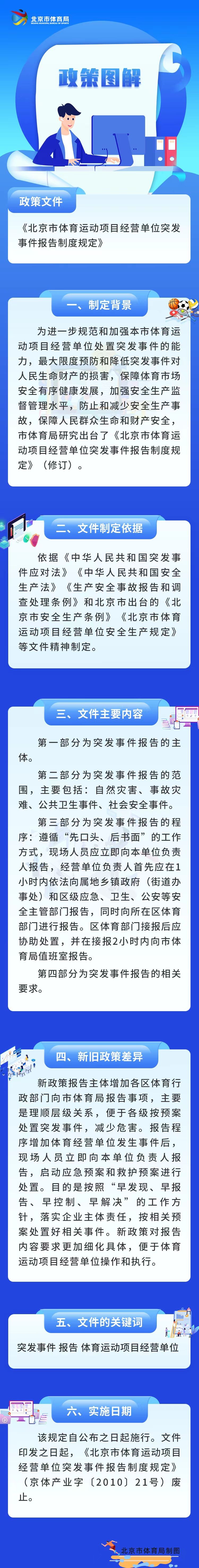 一圖讀懂《北京市體育運動項目經營單位突發事件報告制度規定》