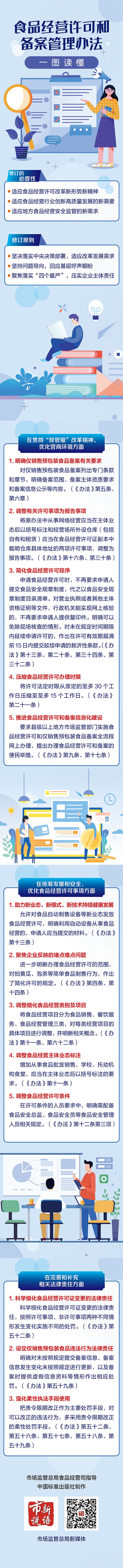 一圖讀懂：《食品經營許可和備案管理辦法》