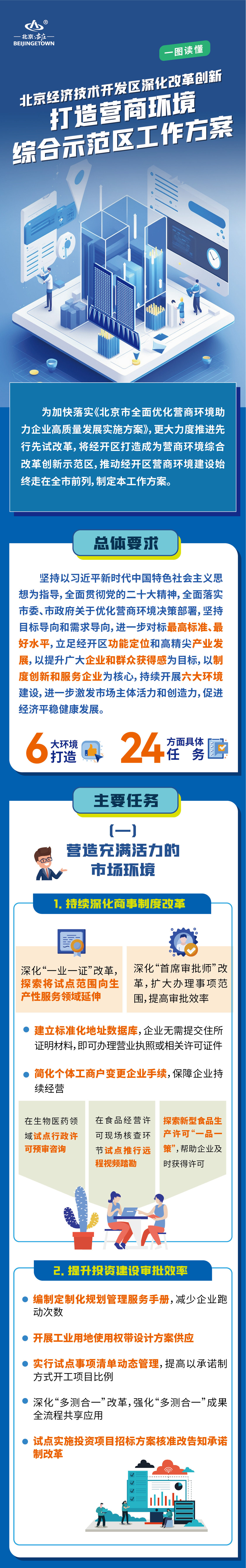 一圖讀懂：《北京經濟技術開發區深化改革創新 打造營商環境綜合示範區工作方案》