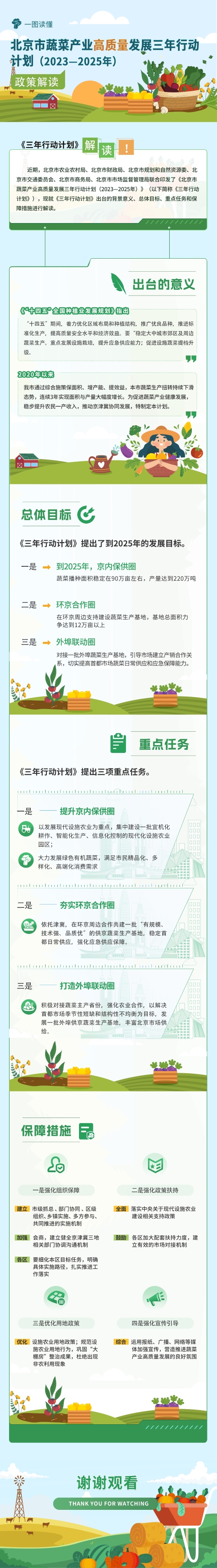 《北京市蔬菜産業高品質發展三年行動計劃（2023—2025年）》政策解讀