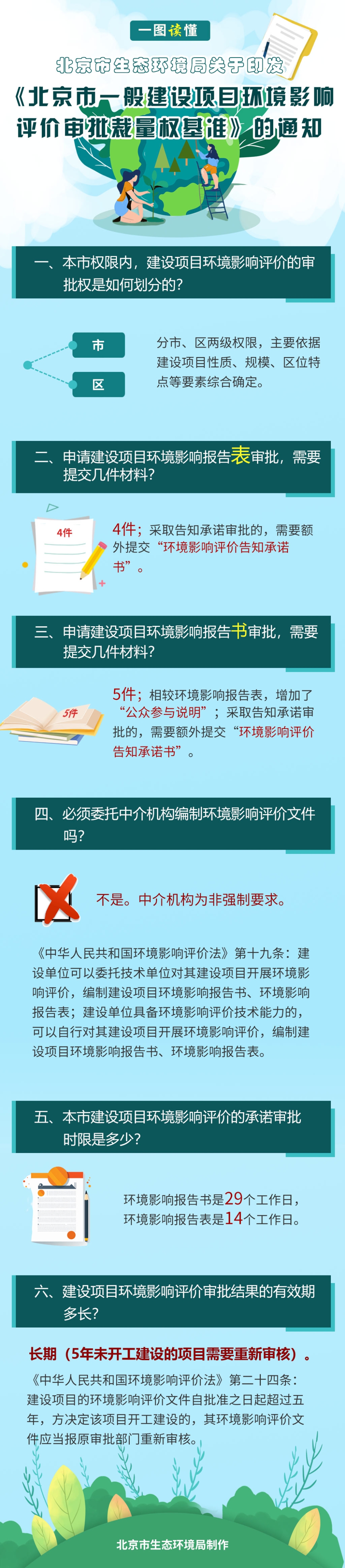 一圖讀懂：北京市生態環境局關於印發《北京市一般建設項目環境影響評價審批裁量權基準》的通知