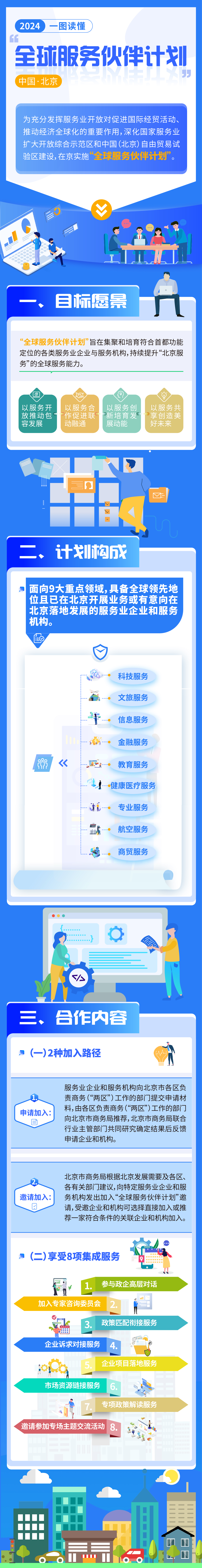 一圖讀懂：“全球服務夥伴計劃”