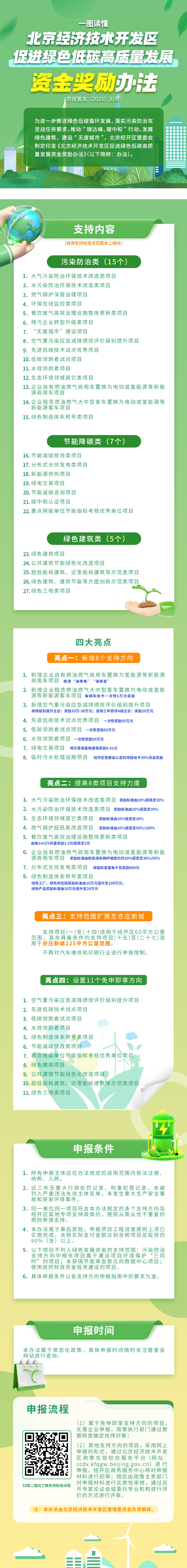 一圖讀懂：《北京經濟技術開發區促進綠色低碳高品質發展資金獎勵辦法》