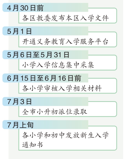 義務教育入學工作時間表