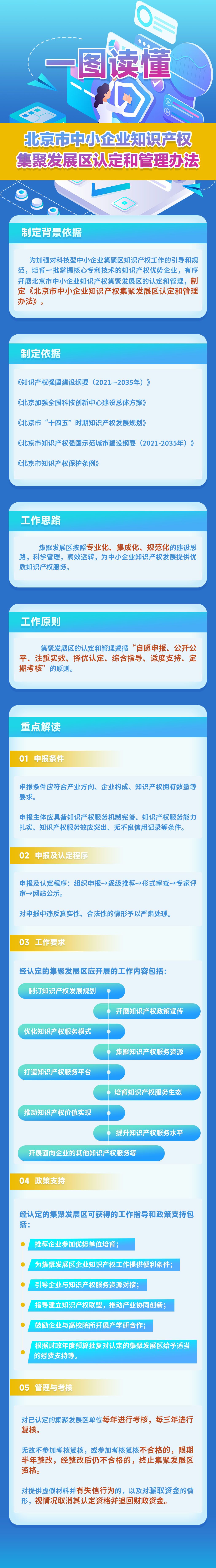 一圖讀懂：《北京市中小企業知識産權集聚發展區認定和管理辦法》.