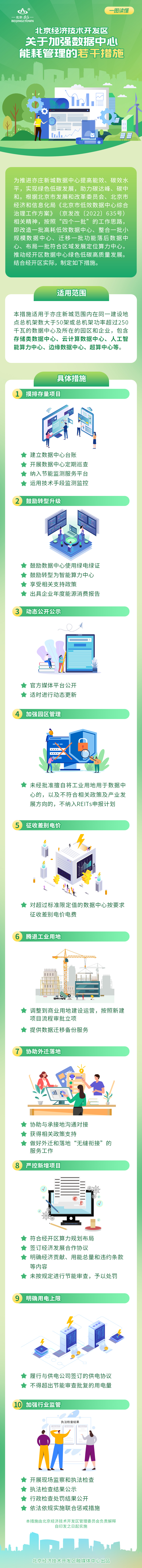 一圖讀懂：《北京經濟技術開發區關於加強數據中心能耗管理的若干措施》