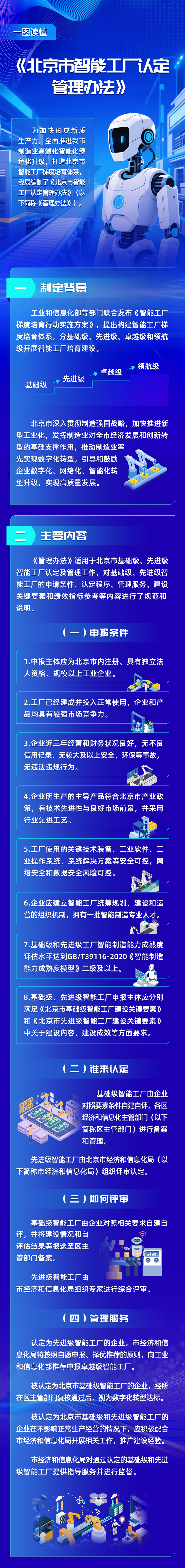 一圖讀懂《北京市智慧工廠認定管理辦法》.jpg