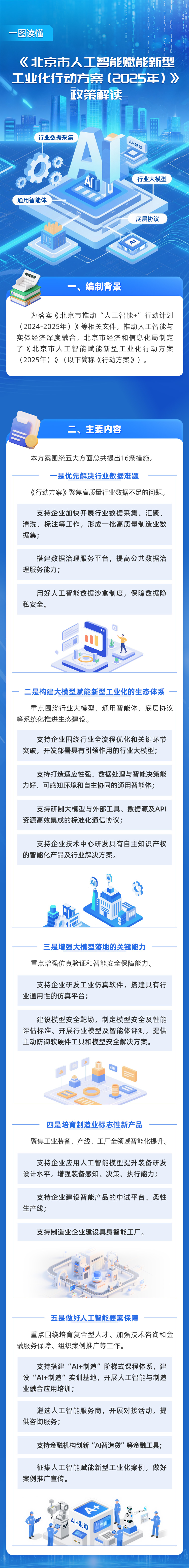 一圖讀懂《北京市人工智慧賦能新型工業化行動方案（2025年）》