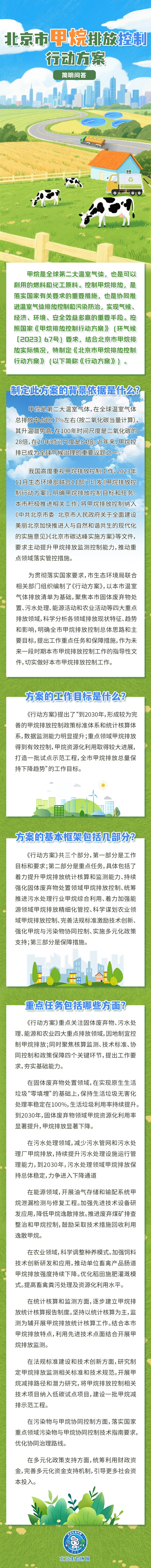 一圖讀懂：關於印發《北京市甲烷排放控制行動方案》的通知
