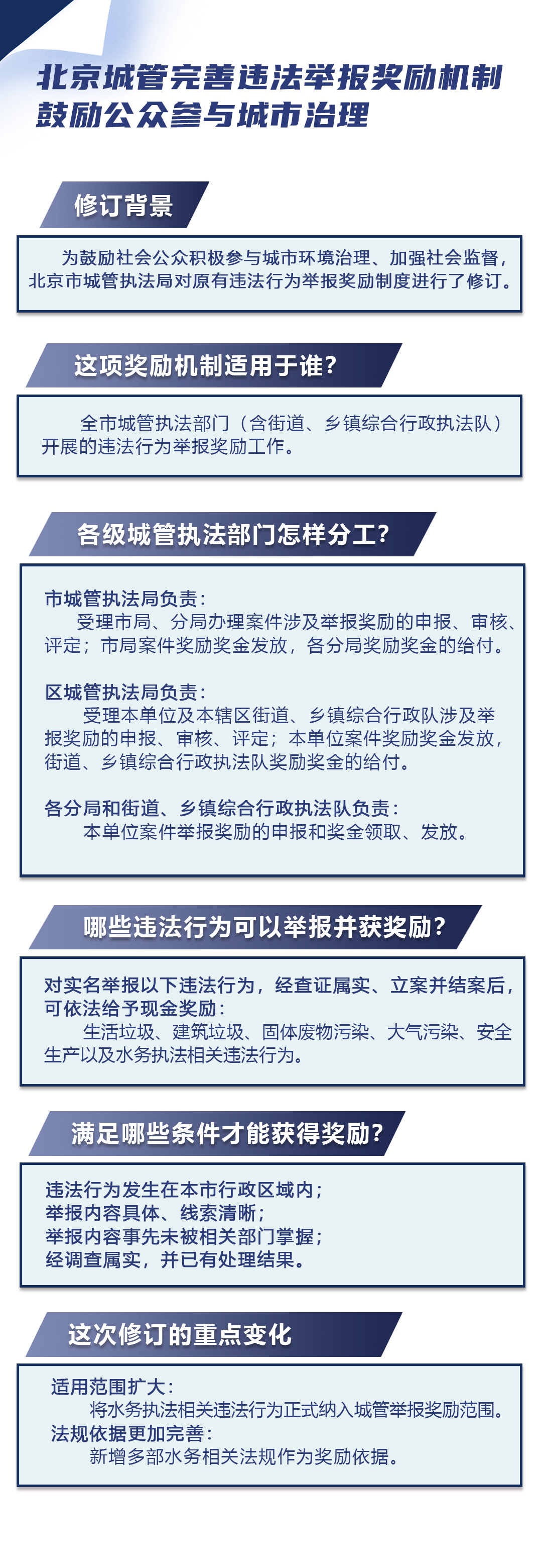 圖解《關於印發〈城市管理違法行為舉報獎勵辦法〉的通知》