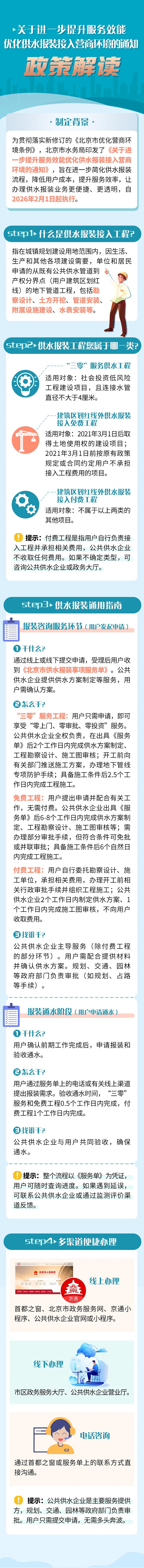 一圖讀懂：事關本市供水報裝接入 最新通知