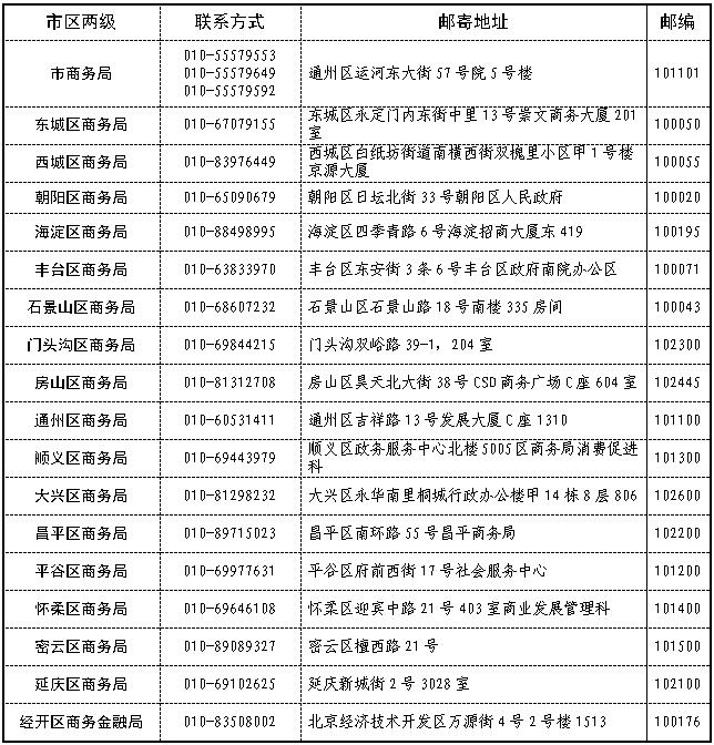 《關於申報北京市國際化消費環境建設資金項目的通知》政策解讀.jpg