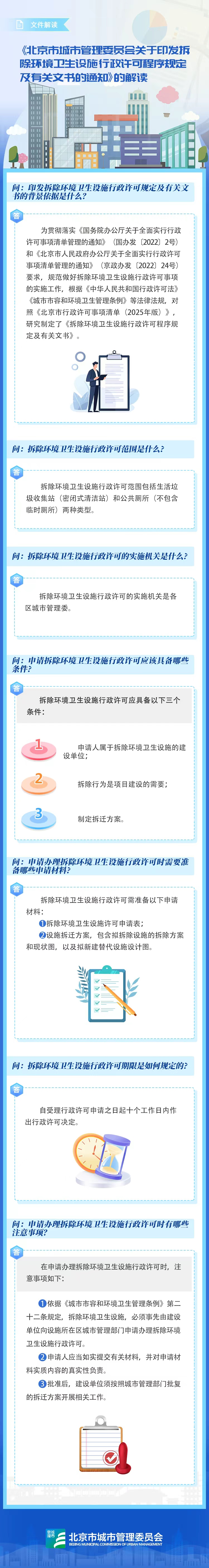 一圖讀懂：《北京市城市管理委員會關於印發拆除環境衛生設施行政許可程式規定及有關文書的通知》