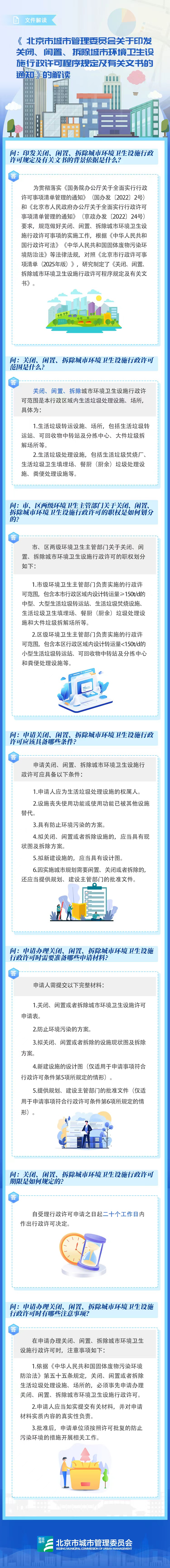 一圖讀懂：《北京市城市管理委員會關於印發關閉、閒置、 拆除城市環境衛生設施行政許可程式規定及有關文書的通知》