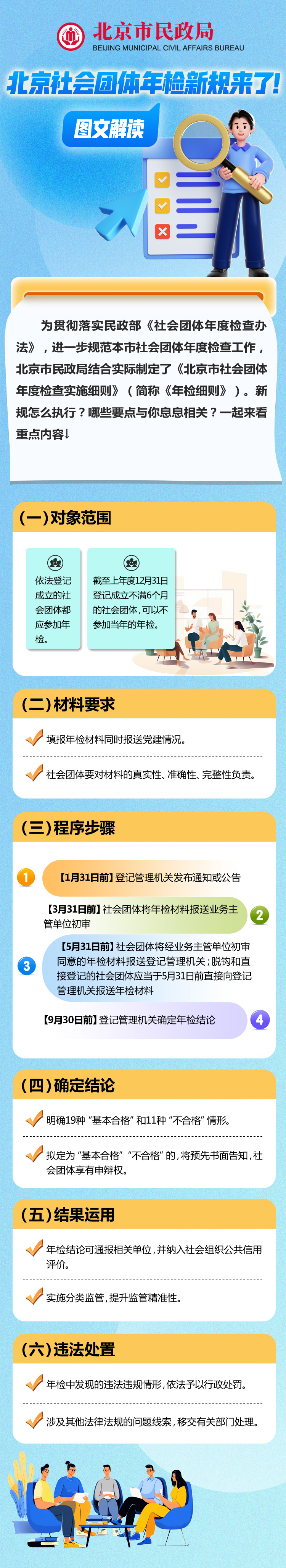 圖文解讀：北京社會團體年檢新規來了！