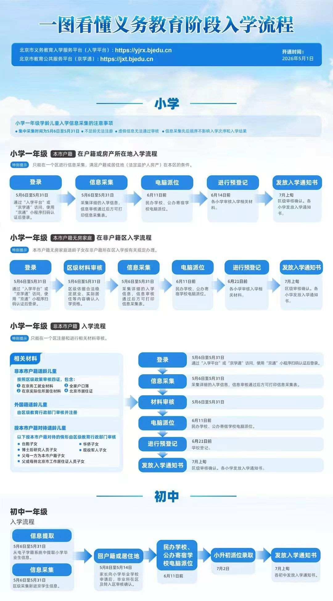 一圖讀懂：2026年義務教育階段入學工作意見
