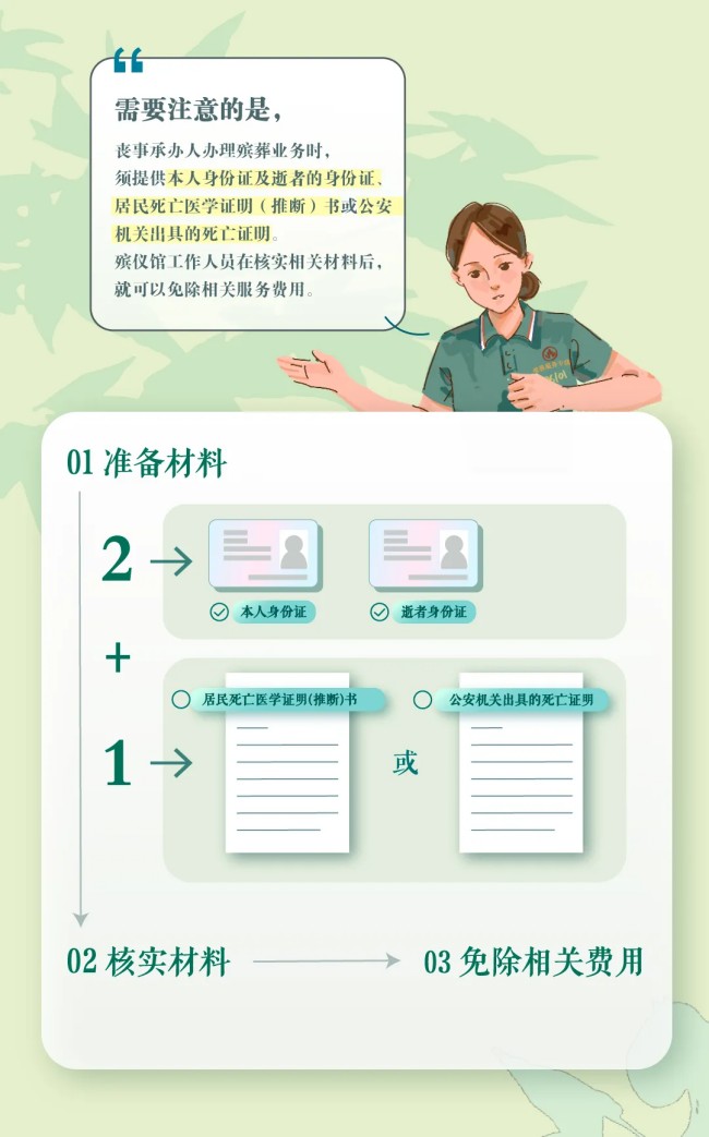圖文解讀8
