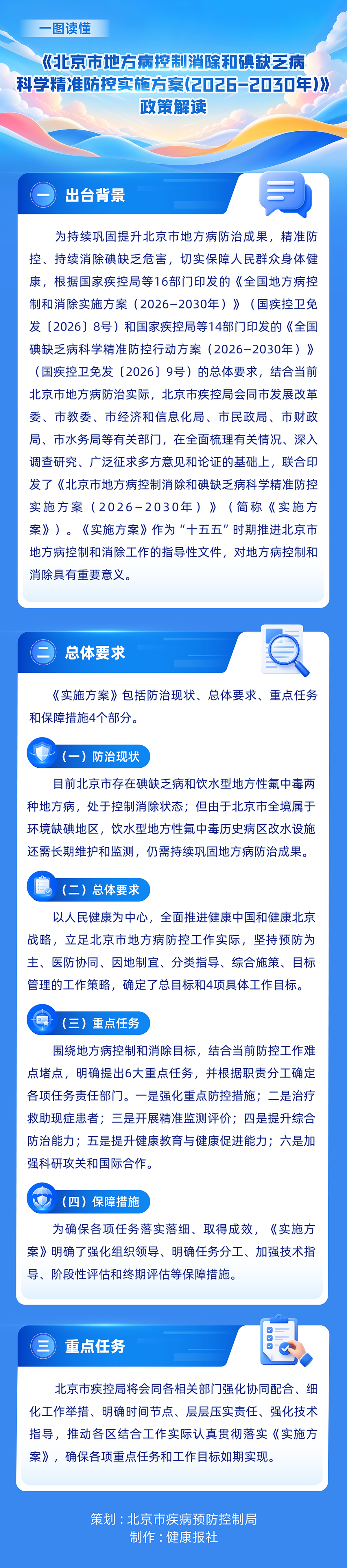 一圖讀懂：北京市地方病控制消除和碘缺乏病科學精準防控實施方案（2026—2030年）