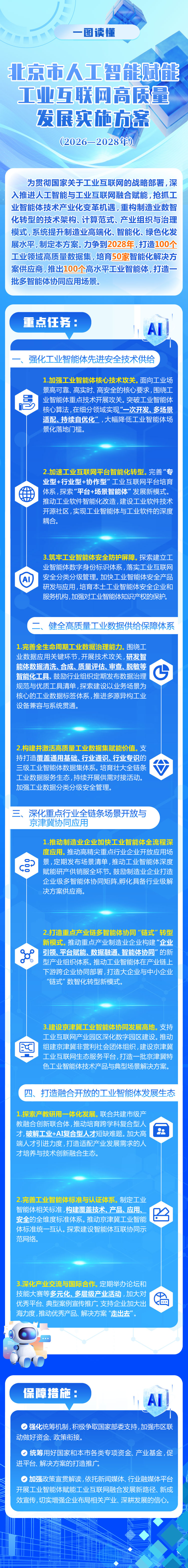 一圖讀懂《北京市人工智慧賦能工業網際網路高品質發展實施方案（2026—2028年）》