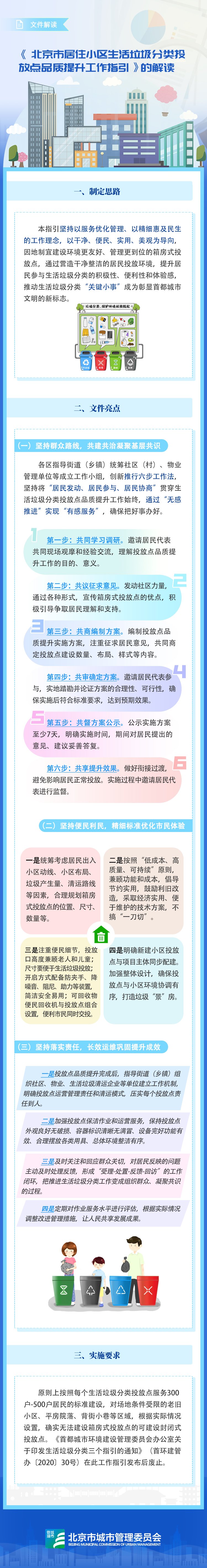 一圖讀懂：《首都城市環境建設管理委員會辦公室關於印發〈北京市居住小區生活垃圾分類投放點品質提升工作指引〉的通知》的解讀