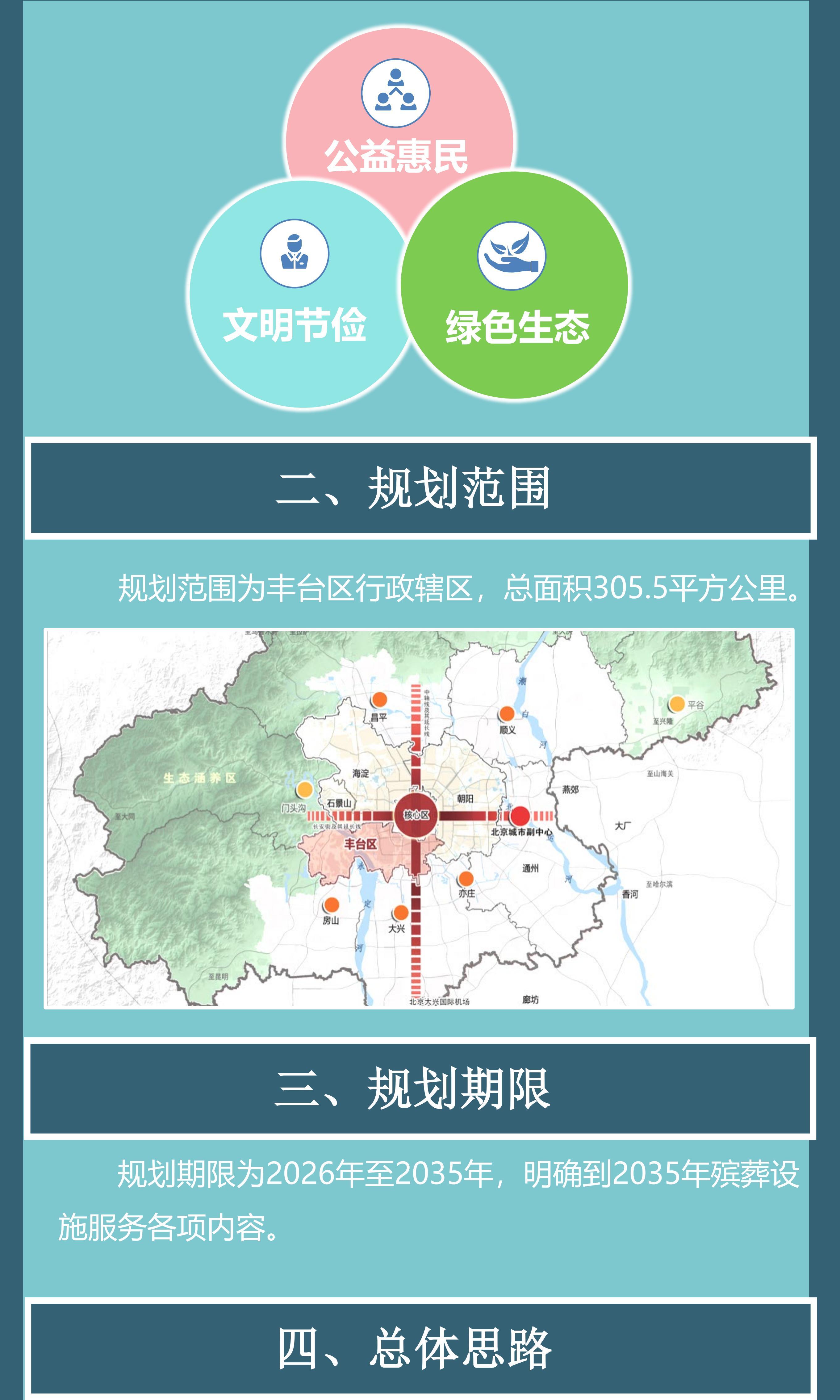 【圖解】北京市豐台區殯葬設施專項規劃2