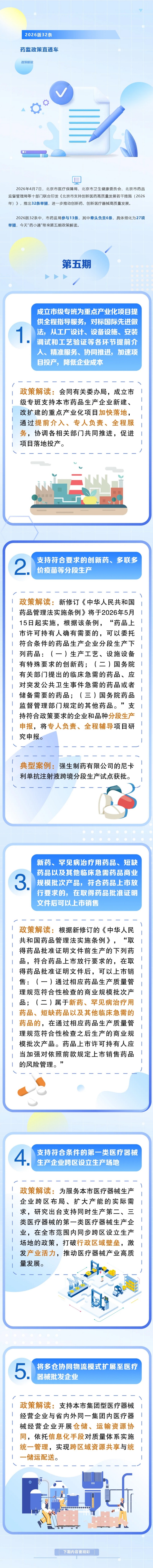 “2026版32條”藥監政策直通車——《北京市支援創新醫藥高品質發展若干措施（2026年）》解讀（五）