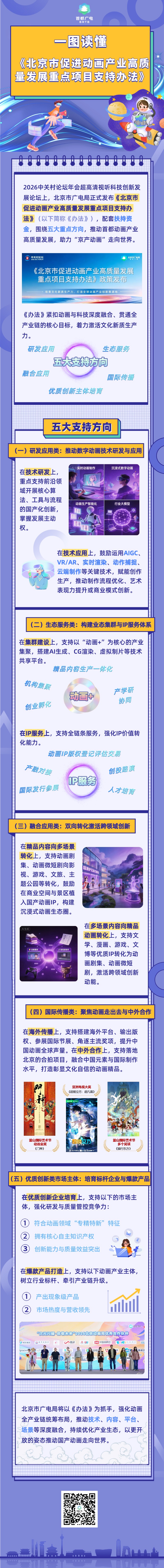 一圖讀懂：《北京市促進動畫産業高品質發展重點項目支援辦法》