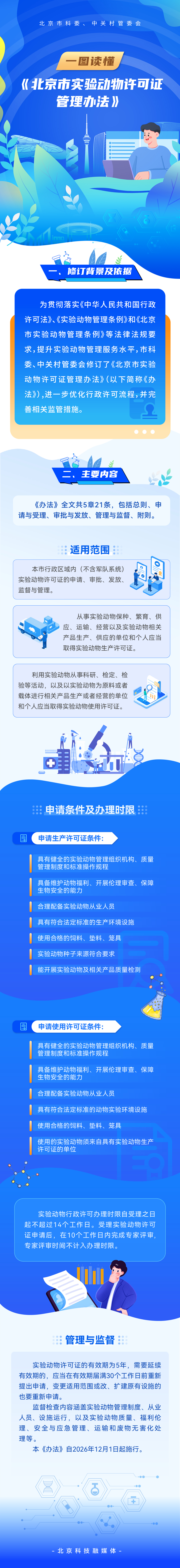 一圖讀懂：《北京市實驗動物許可證管理辦法》.jpg