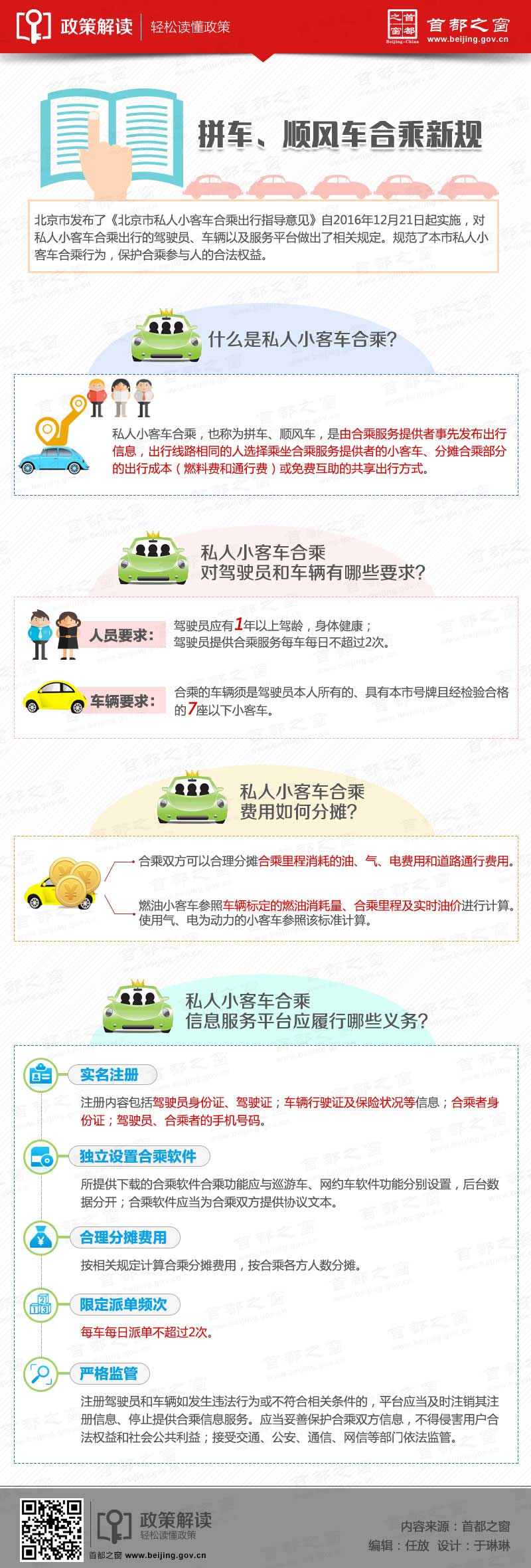 圖解北京市私人小客車合乘出行指導意見.jpg