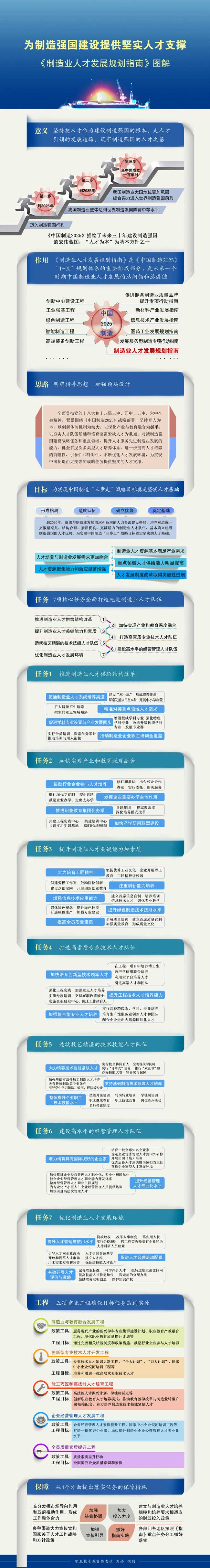 《製造業人才發展規劃指南》圖解.jpg