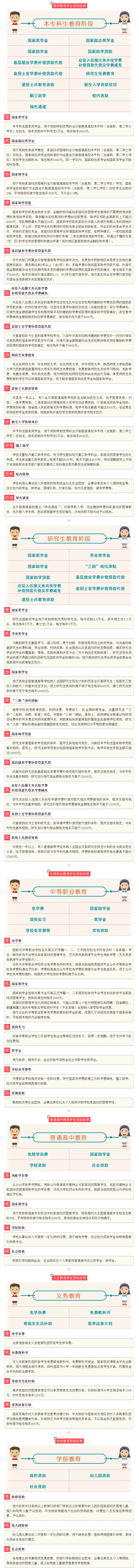 從幼兒園到研究生2017年最新學生資助政策全收錄