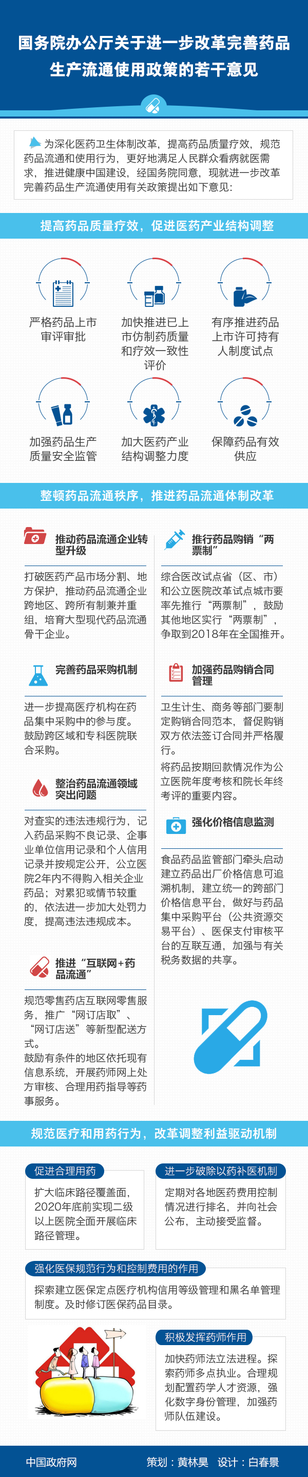 國務院辦公廳關於進一步改革完善藥品生産流通使用政策的若干意見.jpg