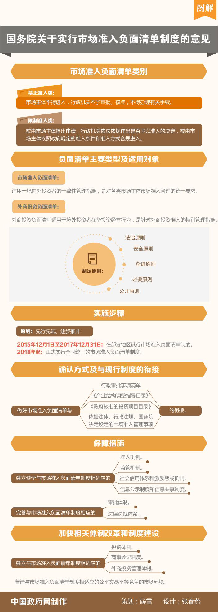 圖解：國務院關於實行市場準入負面清單制度的意見.jpg